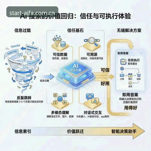 AIFA体育平台新入口：一次走错与绕行的对比，教你避开注册雷区